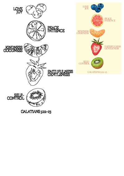 Watercolor illustration depicting the Fruits of the Spirit (Galatians 5:22-23) represented by fruits: blueberries, grapefruit, tangerine, strawberry, kiwi.