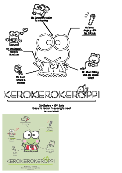 A cartoon frog with 'kerokerokerpopi' on it, showcasing Keroppi's hobbies, friends, and personal details in a cute, informative illustration.
